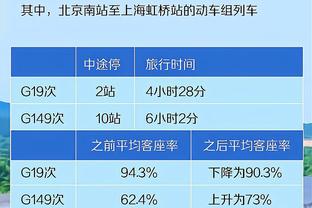 科尔赛前：我打了15年NBA 每一年都对自己的出场时间不满意